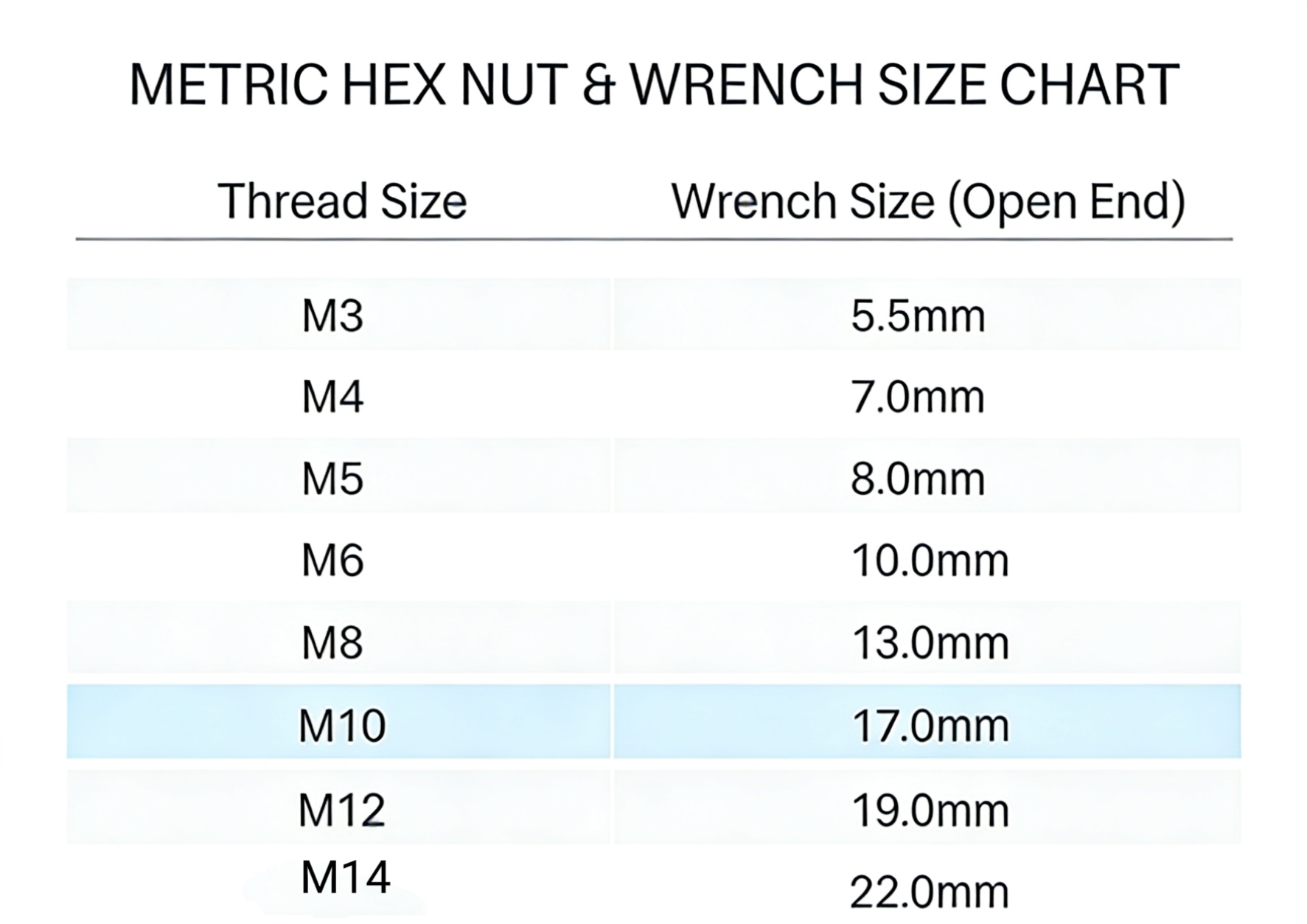 Metric hex nut and open end wrench size chart, thread size to wrench size comparison table