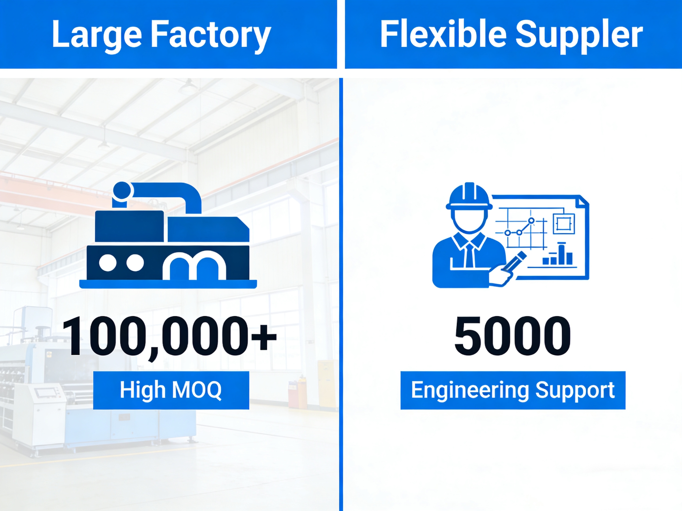 comparison between large factory with high MOQ and flexible supplier with engineering support for custom small-batch fasteners